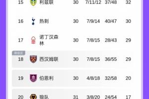 杰伦·布朗：判罚就是双标的 SGA即将用推人动作拿到第二个MVP